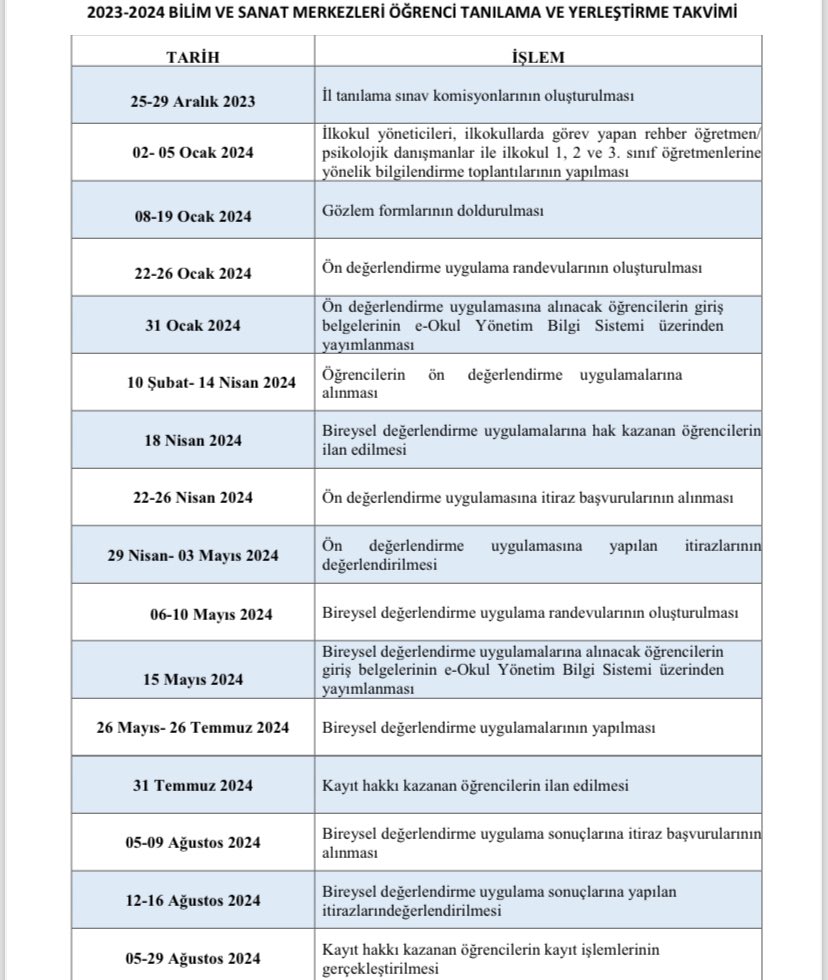 Ödemiş BİLSEM (@odemisbilsem) on Twitter photo 