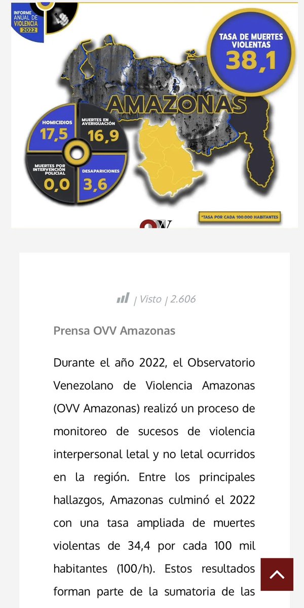 EmbOrinoco's tweet photo. @BramEbus @ICGlatam @MininterPeru @DefensoriaCol @MinInterior @MinAmbienteCo @susanamuhamad @lasillavacia En Venezuela, el @ovv_violencia #OVVAmazonas publica cifras confiables que otras organizaciones internacionales utilizan. Según esta fuente, durante el 2022, Amazonas tuvo una tasa de muerte violenta de 34,4 por cada 100mil habitantes 👇 https://t.co/N4kLqYXWTV
