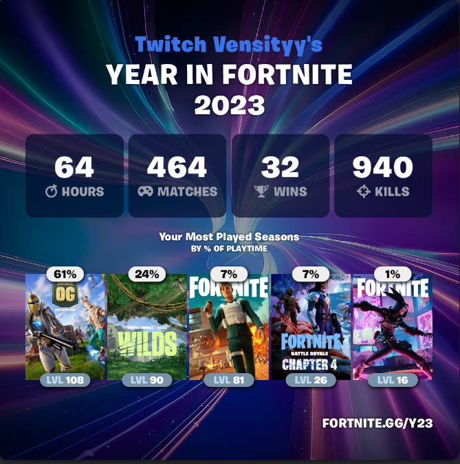 what was everyone elses ?