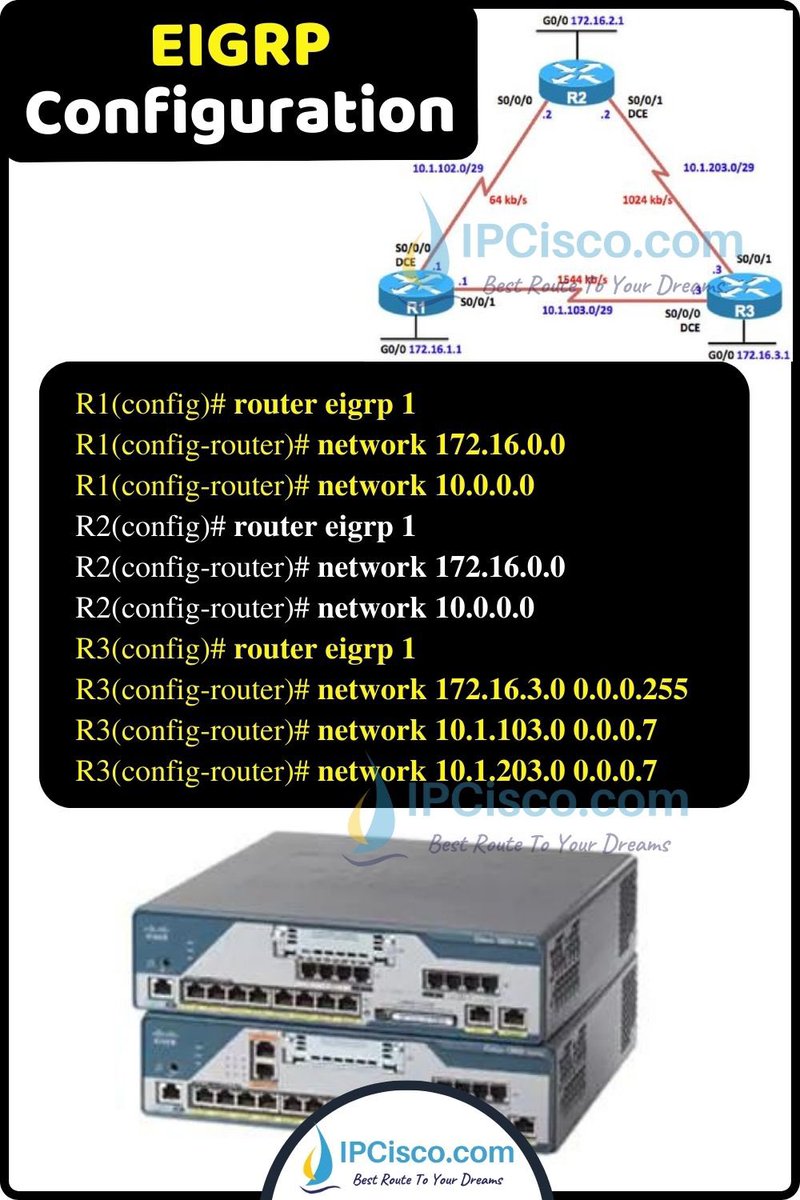 ip_cisco's tweet photo. EIGRP Overview! | IPCisco
.
Please ReTweet..:)
.
#network #networking #cisco #cisconetworking #ccna
#eigrp https://t.co/Kr7jxrosvK