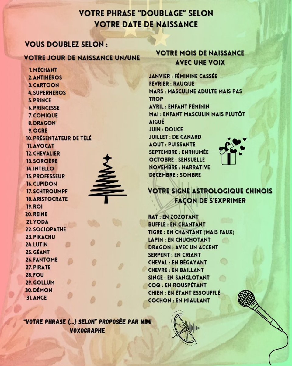 voxographe_off's tweet photo. Joyeux Noël les ami/es ! 🎄💝

P'tit cadeau pour ma commu, j'espère que ça vous plaira 🤗 https://t.co/rPPHMeXIJv