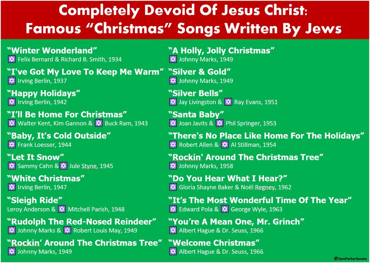 SamParkerSenate's tweet photo. 🧵🎄✝️🎵COMPLETELY DEVOID OF JESUS CHRIST

1. Jéws don't believe in Jesus Christ. Therefore, isn't it a bit odd that so many of the most recent popular Christmas song "classics" were written by jéws?

How many Chrístians have written songs about Hanukkah or Yom Kippur?