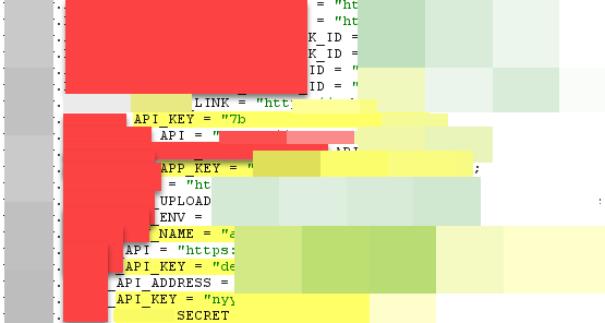__nav1n_'s tweet photo. 'All-In-One Regex' by @h4x0r_dz for searching leaked keys and secrets is a must-have.  Here is how I was able to find a P1 recently using BurpSuite, The leaked secrets allowed me to see some employee related juicy info. Link: https://t.co/U7At9SmlzT #BugBounty https://t.co/qXWj62v5s0