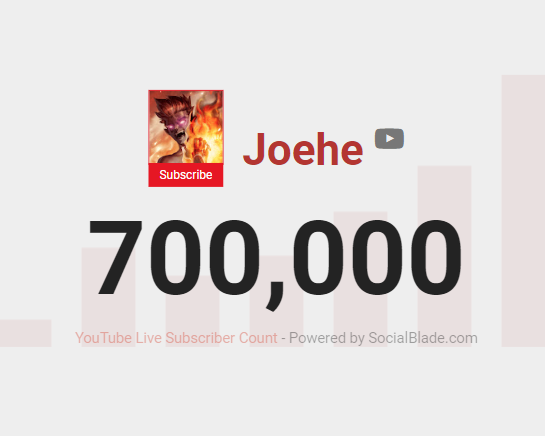 woke up to 700k subs on christmas day, thank you sm <3
