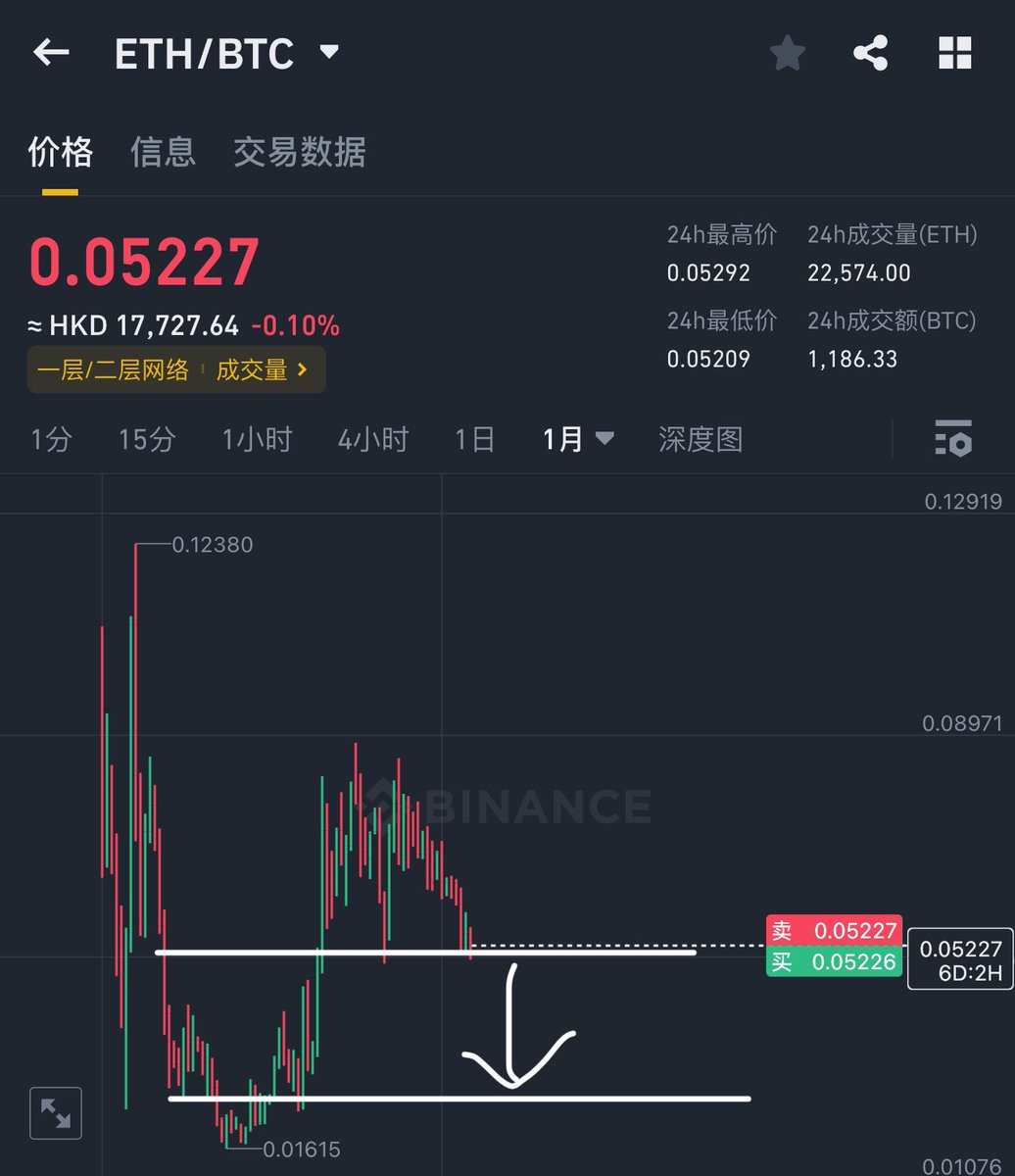 IamRamenPanda's tweet photo. ETHBTC is eventually going to 2019 levels and there is nothing you can do about this 

When that day comes OP will become its own layer 1 chain https://t.co/36VVIlNFfl