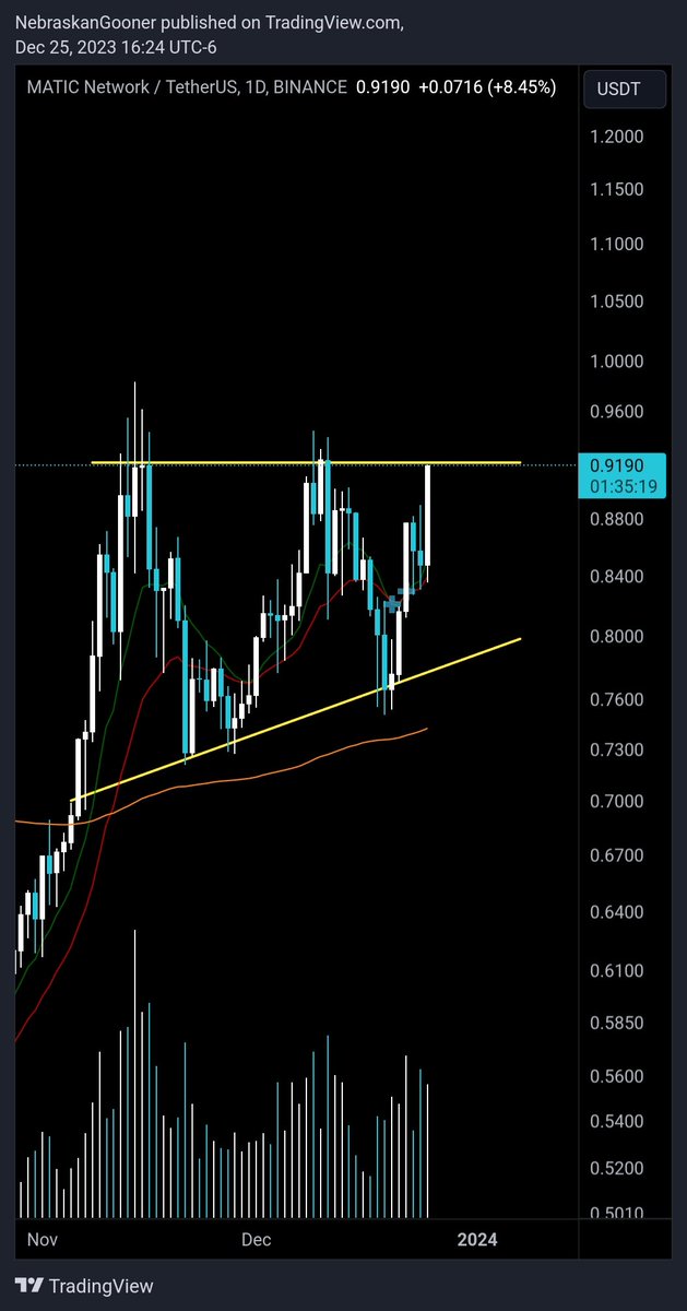 $MATIC

Close to breaking out