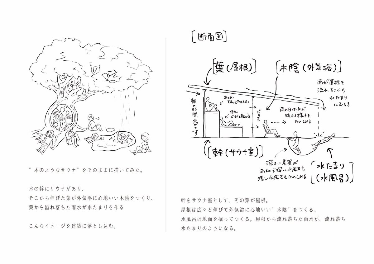 設計プロセスはこんな感じ。
諸々変更はありますが、大きな木をイメージにしたのは変わらないです 