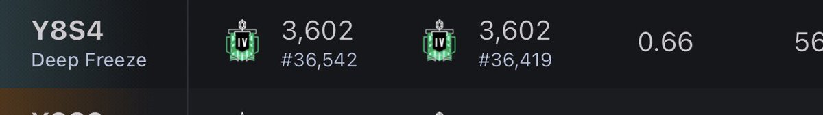 TsunamicSpamms's tweet image. This is what carried to your rank looks like