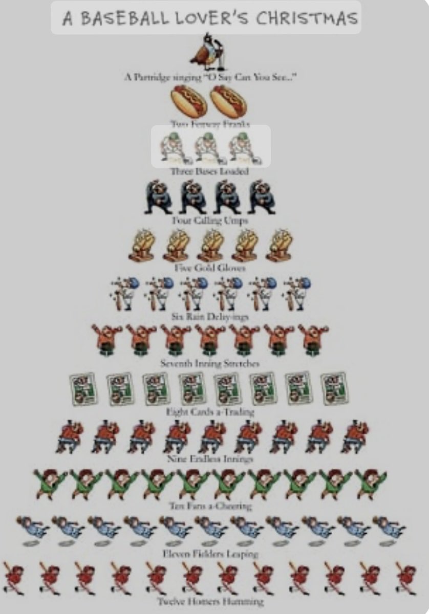 gametimescout's tweet photo. From everyone at Team Southeast and Game Time Scouting Sports Academy, we want to wish a Merry Christmas to all of our players, parents, customers and friends!!!!  Here is a Baseball Lovers 12 days of Christmas. I#GameTimeFamily #TeamSoutheast #TeamSoutheastfamily https://t.co/P4R4b2w9wz
