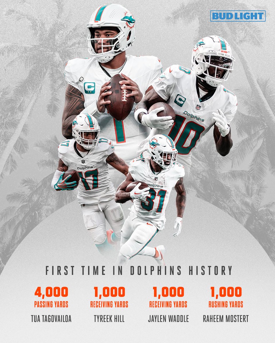 Squad putting up NUMBERS.

#ProBowlVote + <a href="/Tua/">Tua. T 🇦🇸</a> 
#ProBowlVote + <a href="/cheetah/">Ty Hill</a> 
#ProBowlVote + <a href="/D1__JW/">JW</a> 
#ProBowlVote + <a href="/RMos_8Ball/">Raheem Mostert</a>
