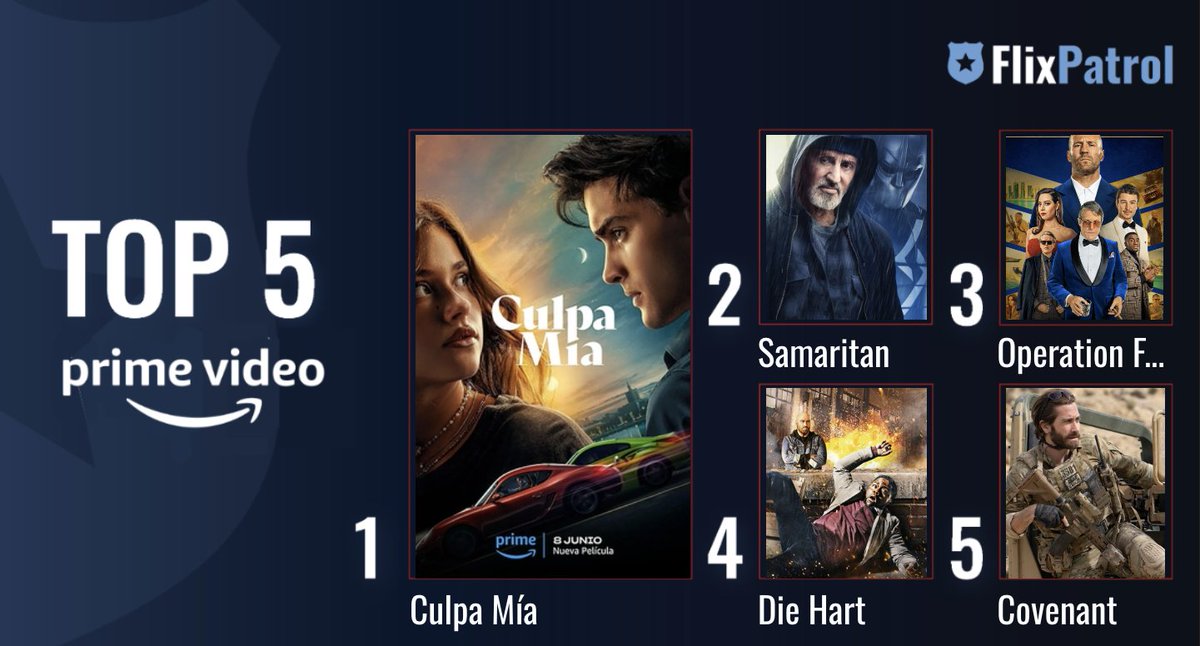 MOST POPULAR FILMS ON AMAZON PRIME IN 2023. ⬇️

No. 1 <a href="/culpamiafilm/">Culpa Tuya</a> w/ <a href="/Gabrielooficial/">Gabriel Guevara</a> 🏎️
No. 2 #Samaritan w/ <a href="/TheSlyStallone/">Sylvester Stallone</a> 🔫
No. 3 <a href="/fortunemovie/">Operation Fortune: Ruse de Guerre</a> by <a href="/GuyRitchie1968/">Guy Ritchie 🌞</a> 💰
No. 4 #DieHartMovie by <a href="/KevinHart4real/">Kevin Hart</a> 💣
No. 5 #TheCovenant w/ @J__B_G 🪖

More in the thread. ⬇️