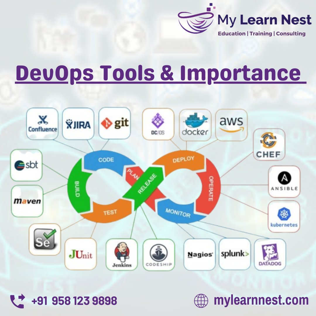 MylearnNest's tweet image. DEVOPS Tools &amp;amp; importance..

For WhatsApp wa.me/919581239898 Or Call 📞+91 958 123 9898
#mylearnnest
#devopsconsultant
#awsonlinetraining
#Realtimetrainers
#industryexperts
#awsdevopsDemo
#SAPDEVOPSTraining
#awejobs
#devopsjobs
#mylearnnest
#mylearnnesttrainingacademy