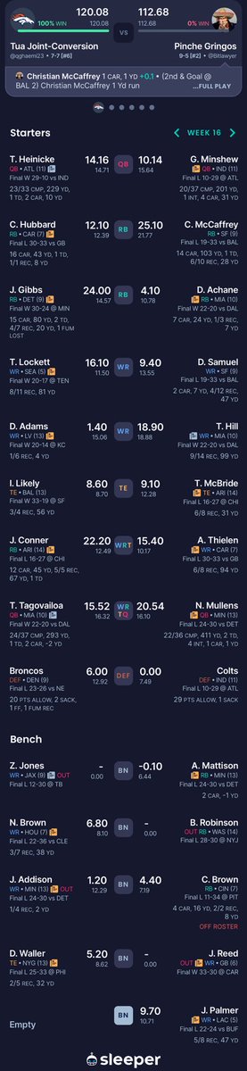 Now for some fantasy football news:

After pure heartbreak last week (I hate you Arthur Smith & George Pickens) the fantasy football gods are just. They are cruel but they are just.

Injuries be damned!

See you in the finals @peterrichardson - I'm hungry for that ship.