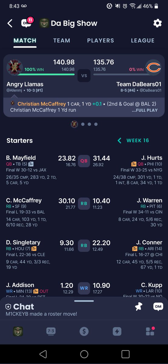 HawkeCR1's tweet photo. CMC is a league winner.
#AngryLlamas
#Fantasyfootball
#TwoTimeChamp
#SqueakedAWin
#StillCounts
#KeeperLeague
#DraftedCMCAsARookie https://t.co/GP4k9ikHQ0