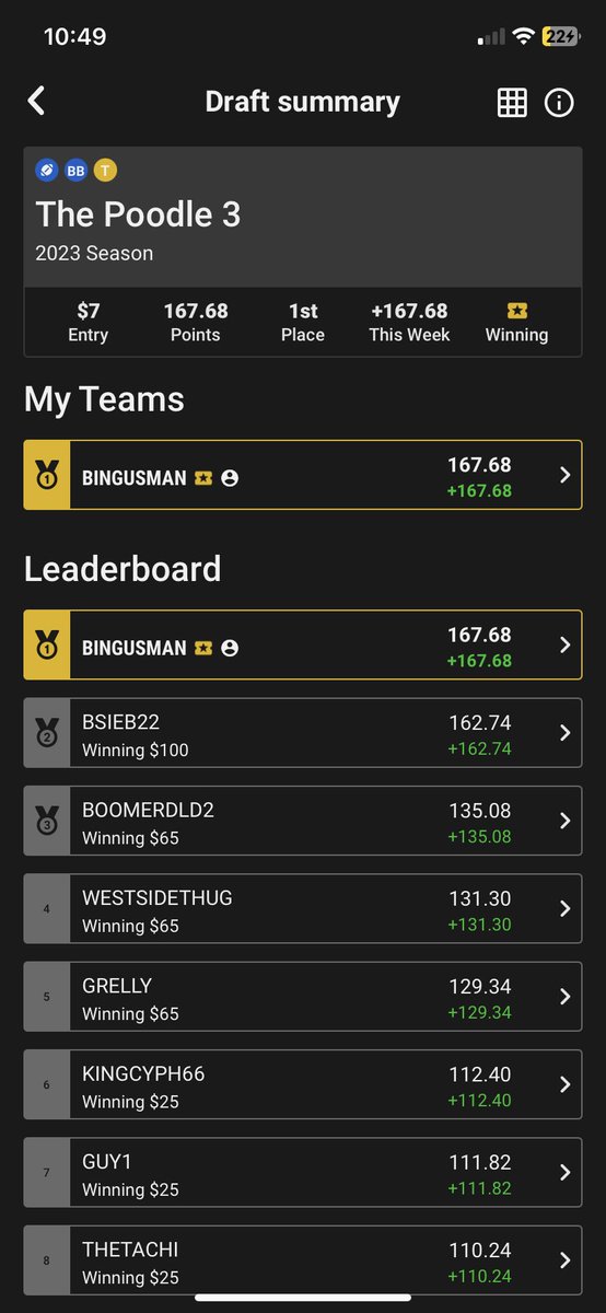 We did it boys. Guy below me had CMC and I was SWEATING. @UnderdogFantasy