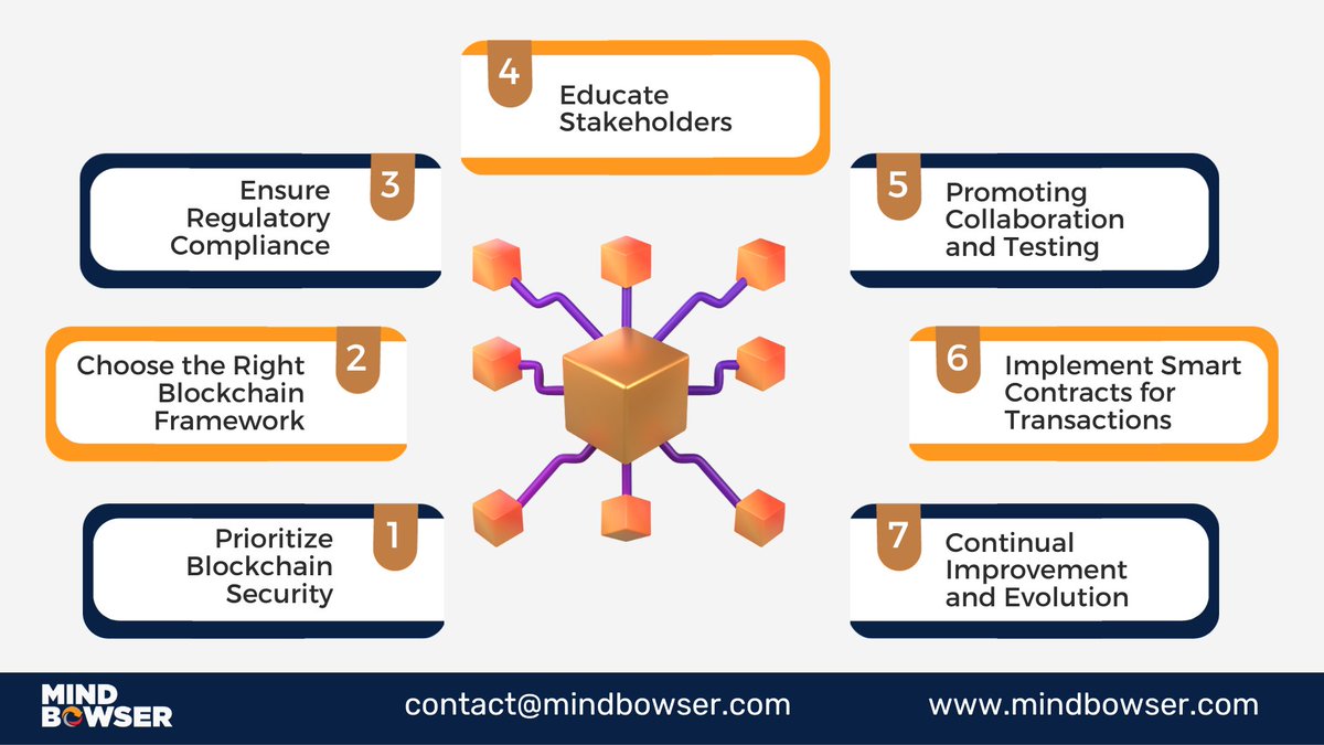 Mindbowser's tweet image. Learn the best strategies for implementing Blockchain in telemedicine. Don&apos;t miss out!
zurl.co/5y6S

#BlockchainTelemedicine #HealthDataProtection