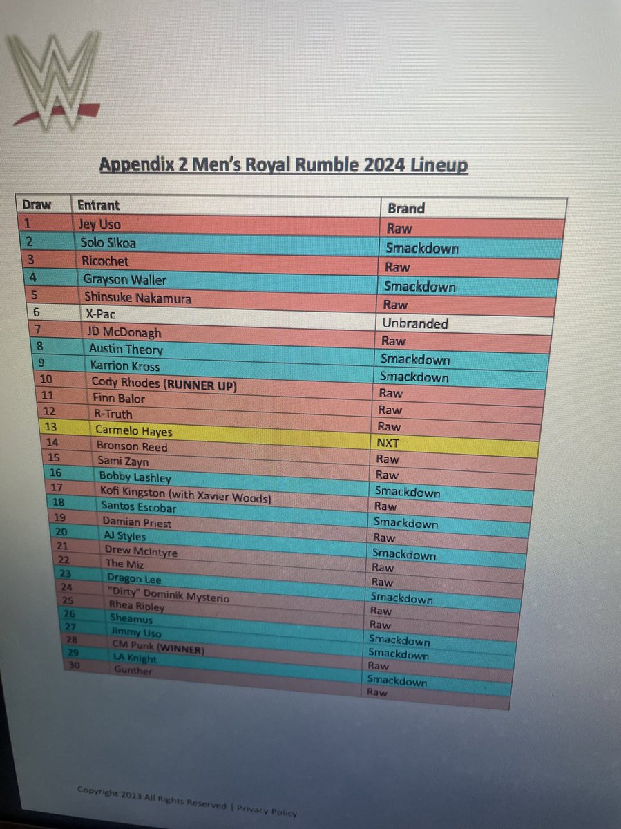 _IICONICS_'s tweet image. NOT SOMEONE LEAKING THE ROYAL RUMBLE CARD ON REDDIT???? This card stinks 😭