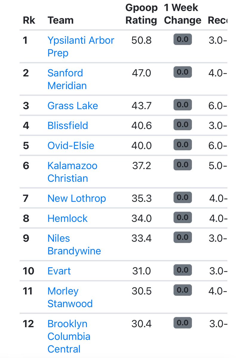 Coach Cole (@coachcolecc) on Twitter photo Ranked #12 in D3 let’s goo girlllss!! <a href="/koliebrown40/">Kolie Brown</a> <a href="/CeceliaSlat/">Cecelia Slat</a> <a href="/HaileyFreshcorn/">Hailey Freshcorn</a> <a href="/EmmaShafer55/">Emma Shafer</a> <a href="/jaylen_lambka25/">Jaylen Lambka</a> Ranked #12 in D3 let’s goo girlllss!! <a href="/koliebrown40/">Kolie Brown</a> <a href="/CeceliaSlat/">Cecelia Slat</a> <a href="/HaileyFreshcorn/">Hailey Freshcorn</a> <a href="/EmmaShafer55/">Emma Shafer</a> <a href="/jaylen_lambka25/">Jaylen Lambka</a>