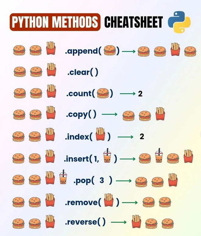 Python_Dv's tweet image. Python Method Cheatsheet morioh.com/a/3bd2c99e69d6

#python #cheatsheet #programming #developer #morioh #programmer #softwaredeveloper #computerscience #webdev #webdeveloper #webdevelopment #pythonprogramming #pythonquiz #ai #ml #machinelearning #datascience
