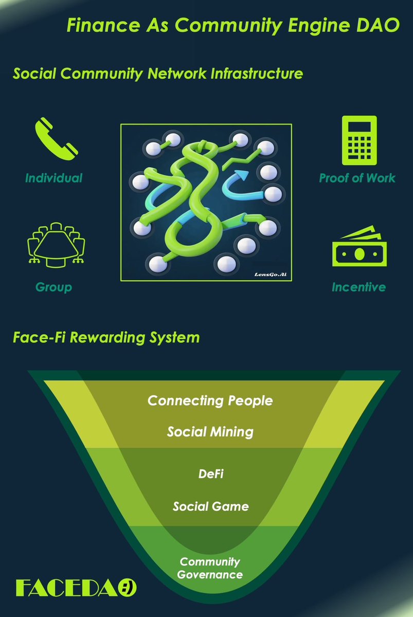 Consensus Facedao tweet media