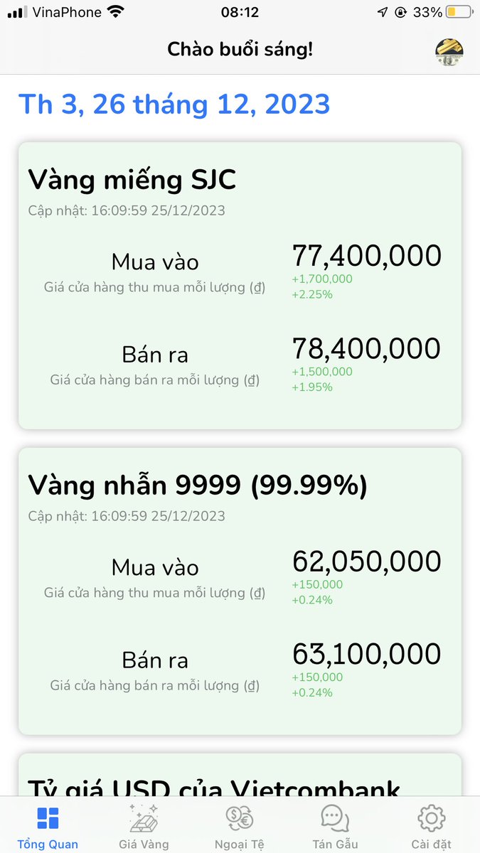 :)) năm sau hơn 100 triệu 1 cây vàng