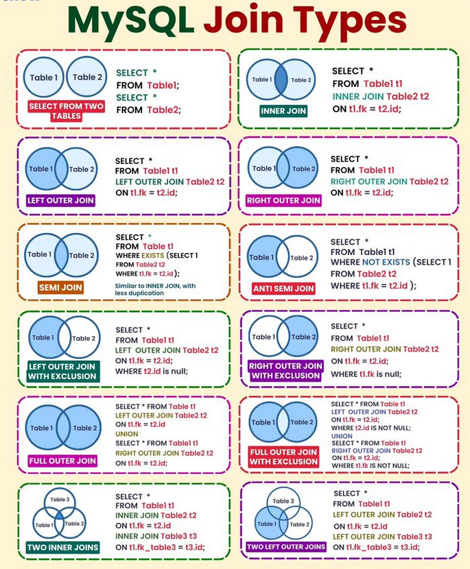 Python_Dv's tweet image. MySQL Join Types morioh.com/a/46c7acfdddcd

#sql #mysql #database #nosql #mongodb #python #programming #developer #morioh #programmer #softwaredeveloper #computerscience #webdev #webdeveloper #webdevelopment #pythonprogramming #pythonquiz #ai #ml #machinelearning #datascience