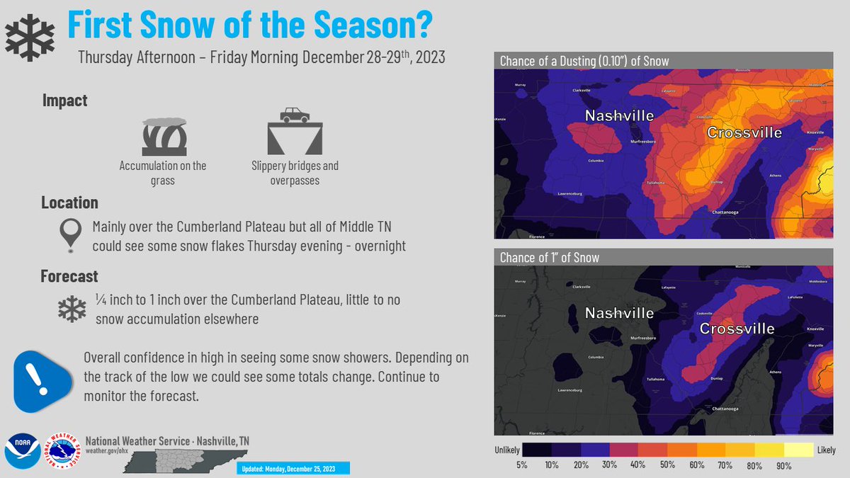 Could we see our first snow of the season Thursday into Friday? Colder ...