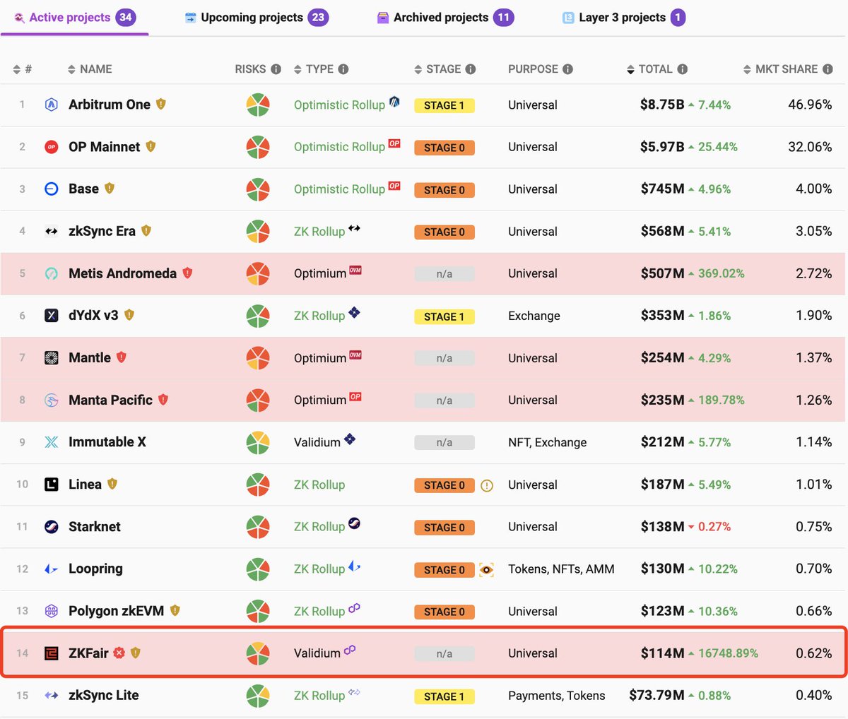 ZKFair Community tweet media