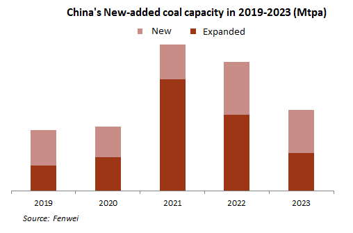 sxcoal's tweet photo. China's coal production capacity dynamics review and forecast https://t.co/LZUivgIuuD
#Coal #CoalCapacity #CapacityElimination https://t.co/8zW72oMfKT