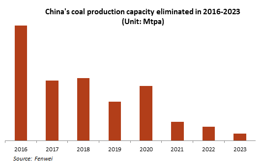 sxcoal's tweet photo. China's coal production capacity dynamics review and forecast https://t.co/LZUivgIuuD
#Coal #CoalCapacity #CapacityElimination https://t.co/8zW72oMfKT