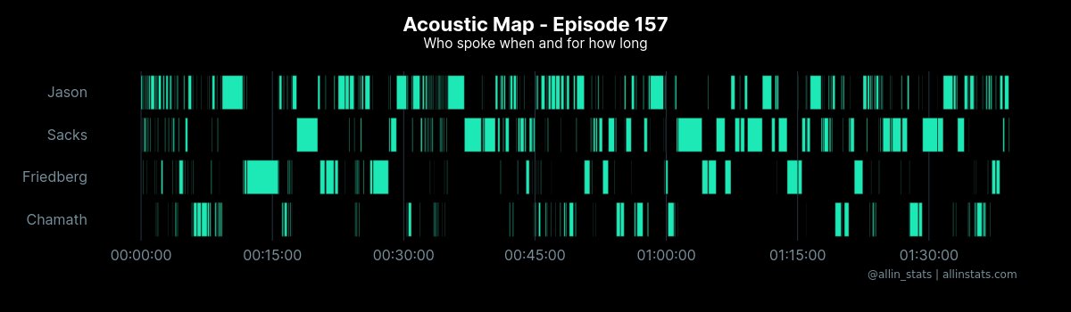 All-In Stats 📈🐦 allinstats.com tweet media