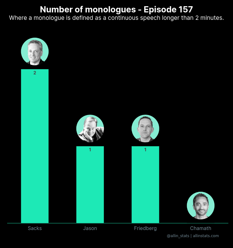 All-In Stats 📈🐦 allinstats.com tweet media