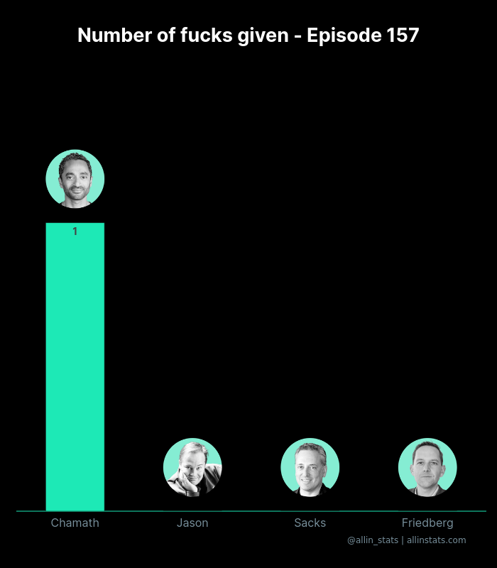 All-In Stats 📈🐦 allinstats.com tweet media