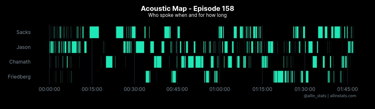 All-In Stats 📈🐦 allinstats.com tweet media