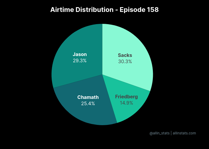 All-In Stats 📈🐦 allinstats.com tweet media