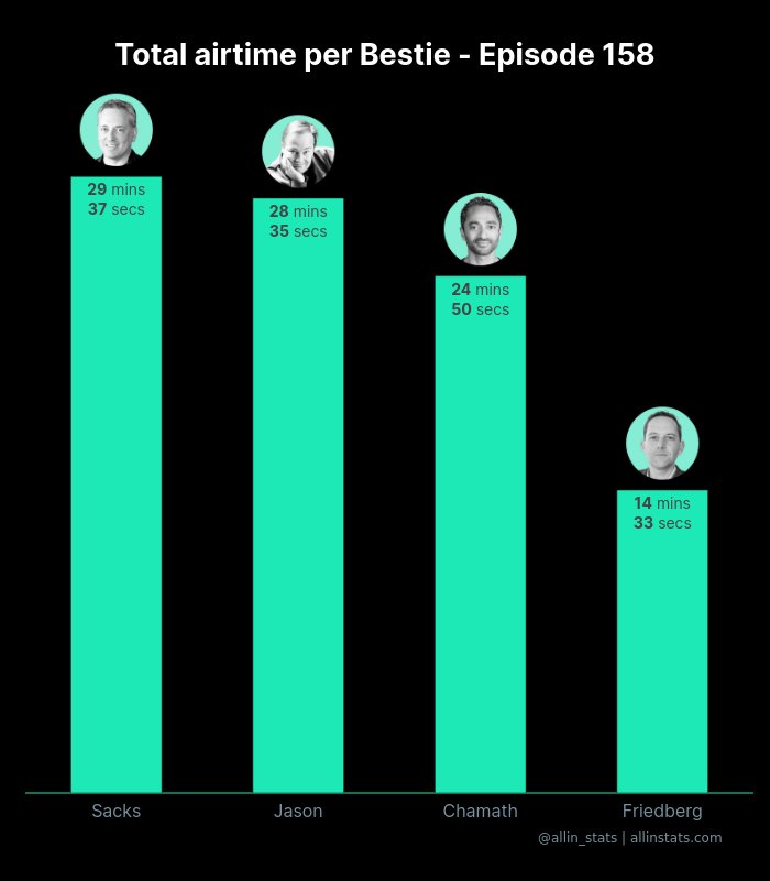 All-In Stats 📈🐦 allinstats.com tweet media