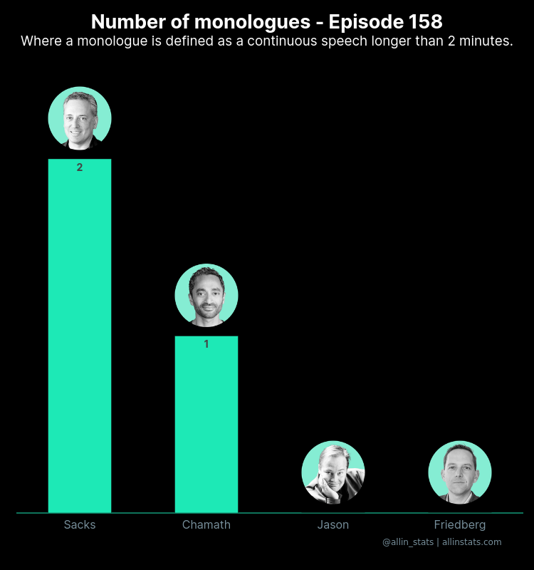 All-In Stats 📈🐦 allinstats.com tweet media