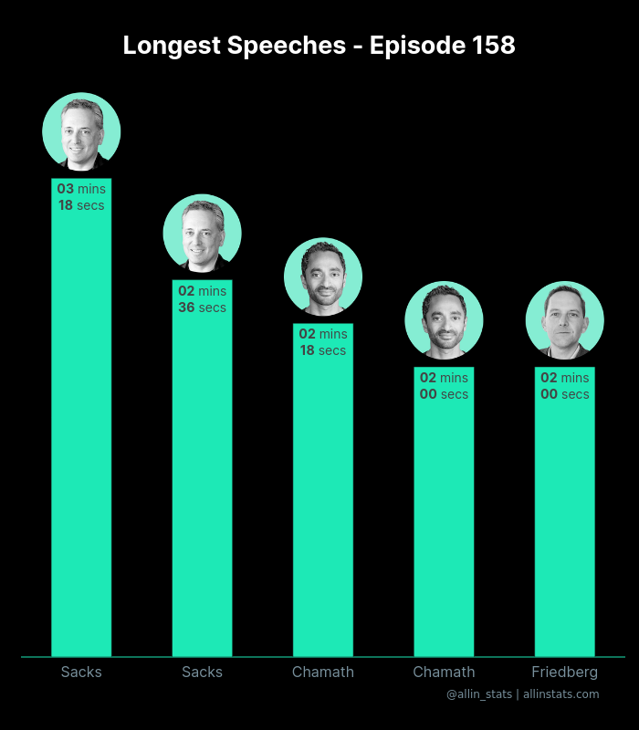 All-In Stats 📈🐦 allinstats.com tweet media