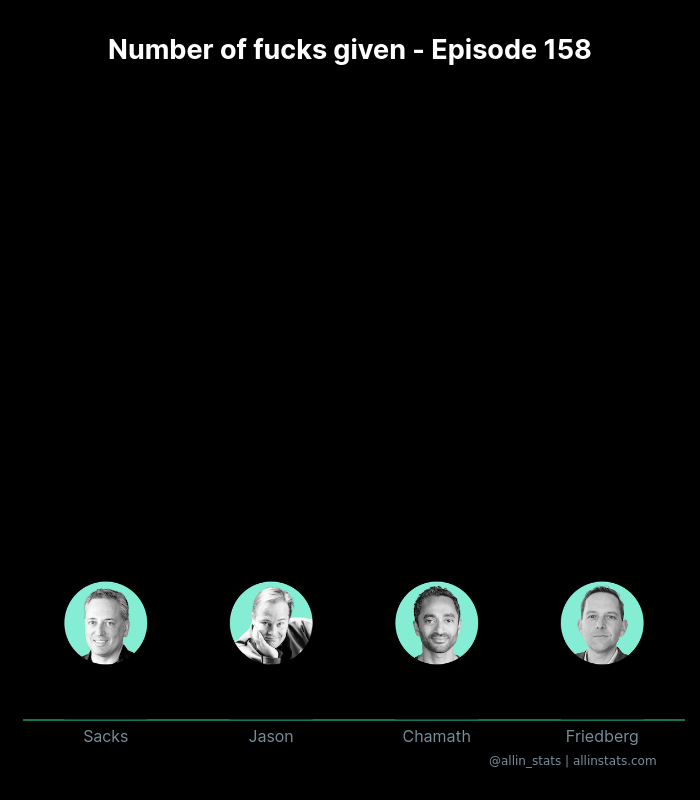 All-In Stats 📈🐦 allinstats.com tweet media