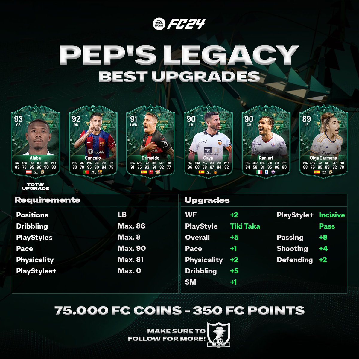 Fut Sheriff tweet media