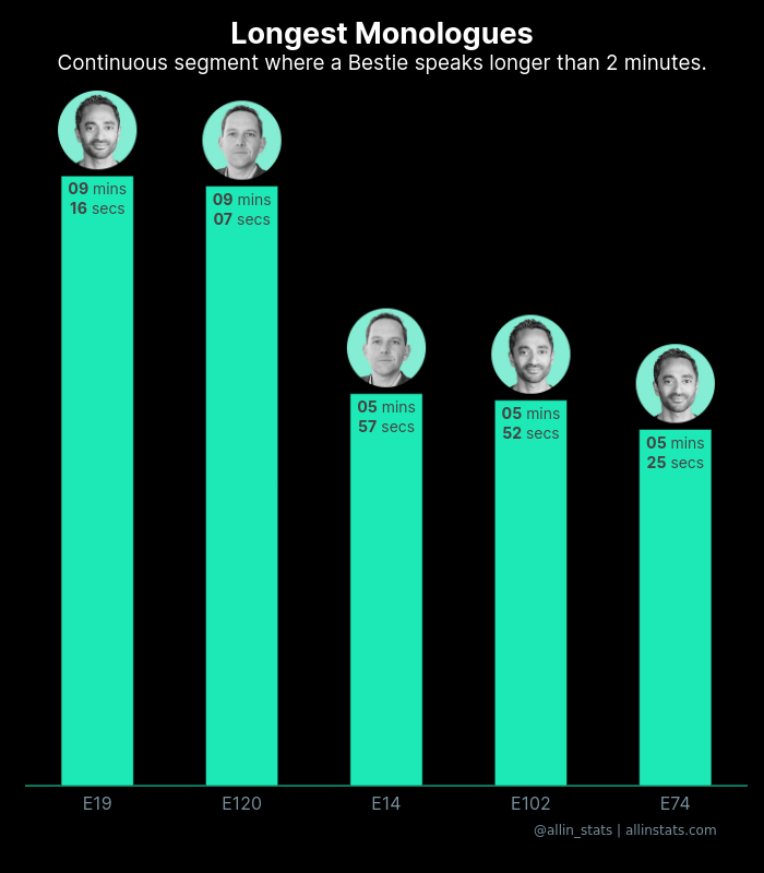 All-In Stats 📈🐦 allinstats.com tweet media