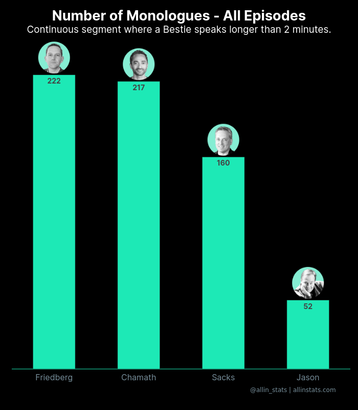 All-In Stats 📈🐦 allinstats.com tweet media