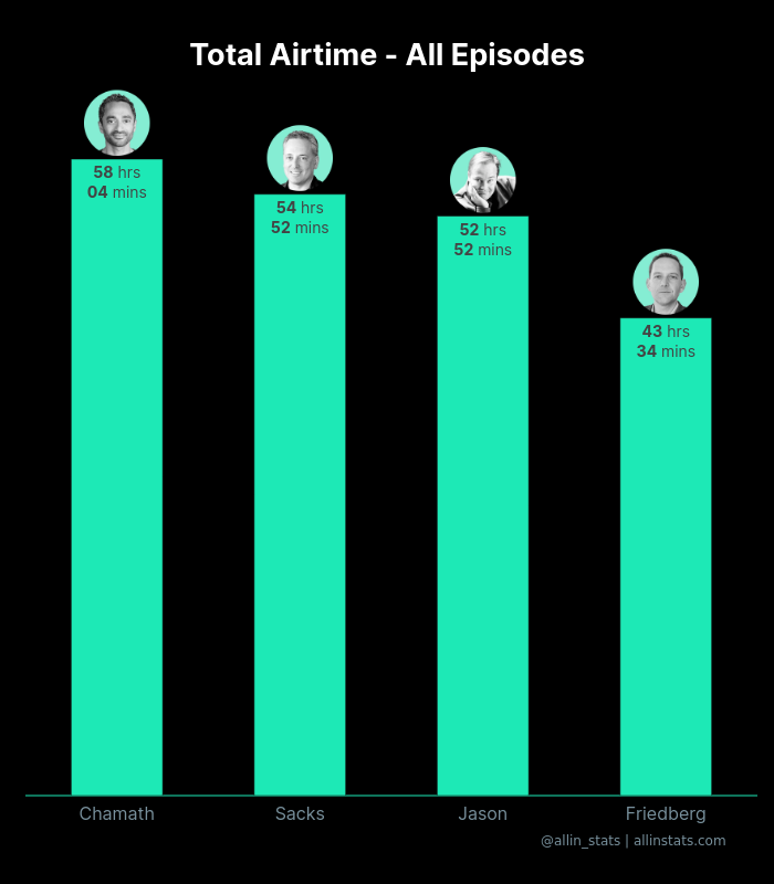 All-In Stats 📈🐦 allinstats.com tweet media