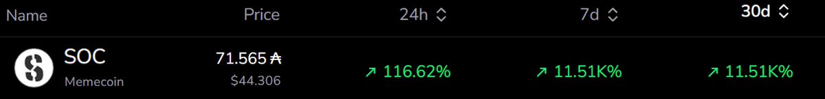 xmrltc's tweet photo. $SOC pumping hard.

TAS @the_ape_society finally announced Renaissance III:

$SOC utility token -> $SOC memecoin https://t.co/Lhi75ew1Zr