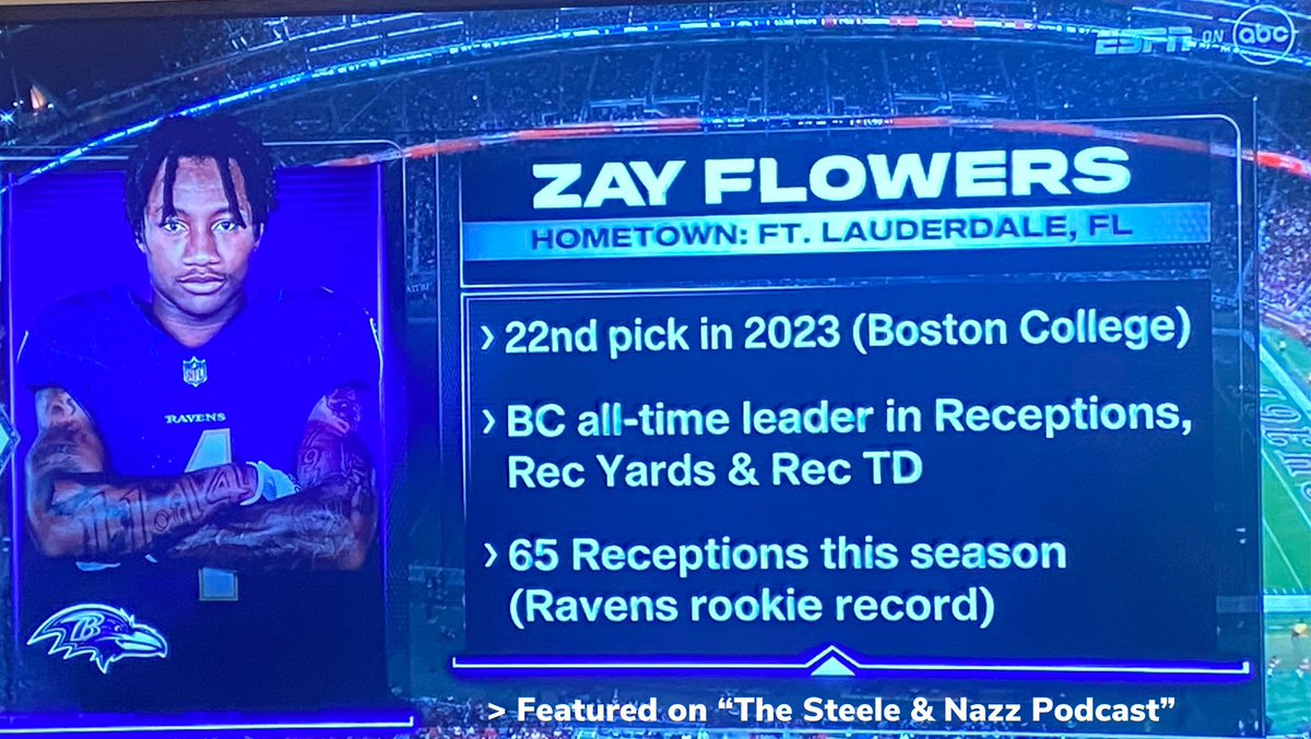 Big shoutout to @espn for shouting us out tonight!!! Let’s gooo @ZayFlowers !!! #MNF