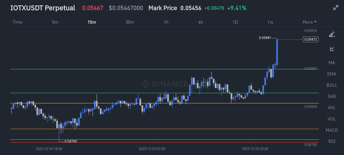 Glitz 👑📈📉 tweet media