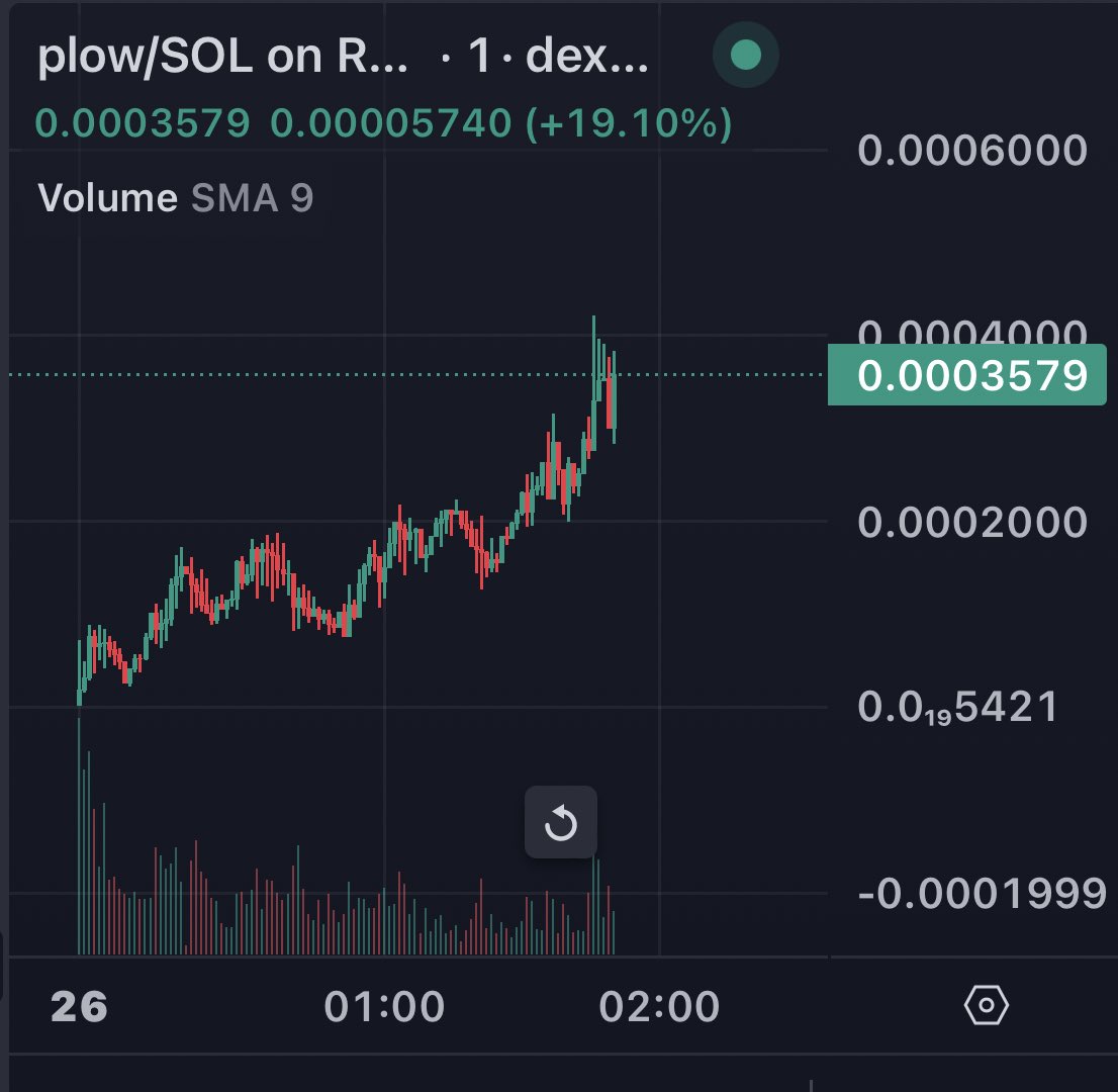 MarioMussy's tweet photo. That’s one sexy cow 🐮 $plow https://t.co/RQ22PXL2HZ