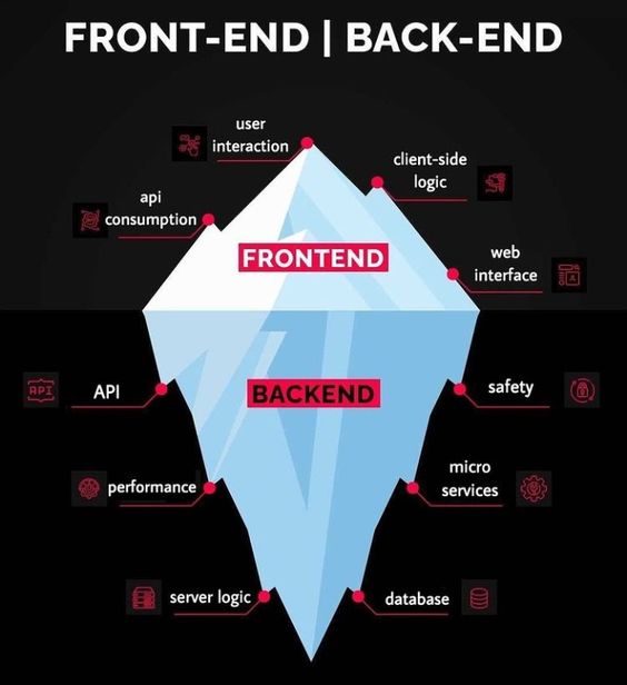 Southpowok's tweet image. The dynamic duo of web development - where front end meets back end, and magic happens! ✨💻 From crafting sleek interfaces to powering the engine behind the scenes, this is where innovation thrives. Seamless synergy in the world of coding! 👩💻👨💻 #FrontEndBackEnd #CodingSynergy