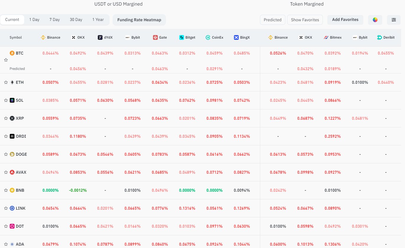 Why Bitcoin, ETH, SOL, XRP And Other Crypto Fell Suddenly