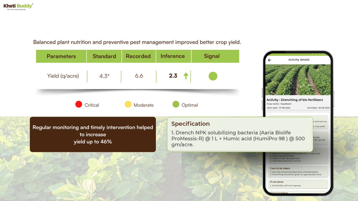 KhetiBuddy's tweet photo. Embracing tech-driven farming practices enables proactive decision-making to prevent severe pest and disease attacks.
#agtech #agritech #digitalisation #cropyield #croprpotection #farming #precisionagriculture #sustainableagriculture #smartfarmingsolutions #agriculturesoftwares https://t.co/yvArRrUgA3